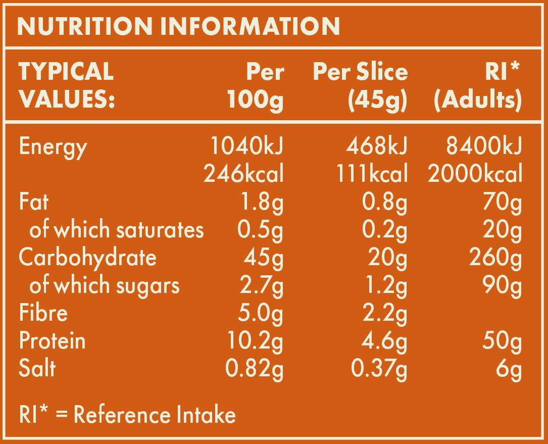 Nutrition Table