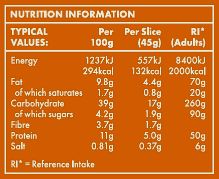 Nutrition Table