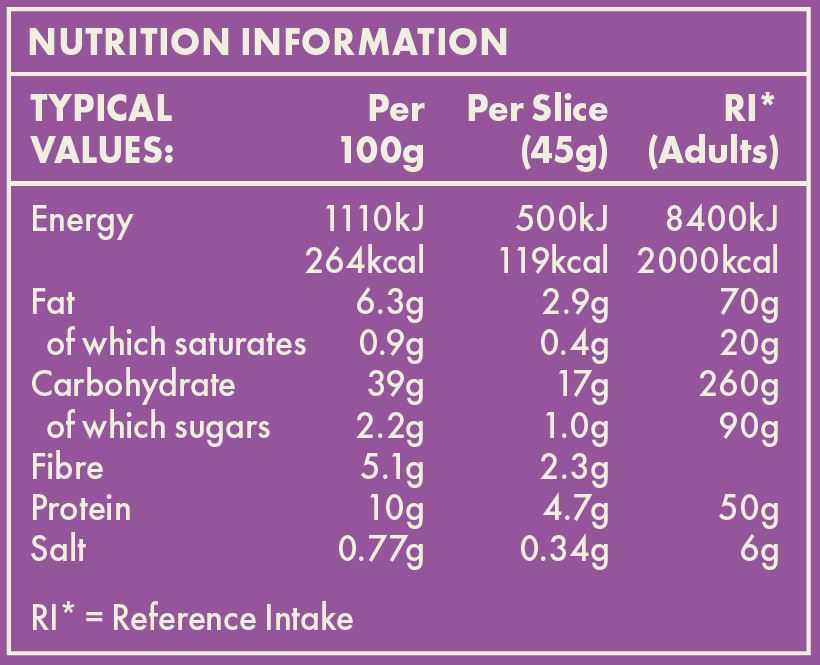 Nutrition Table