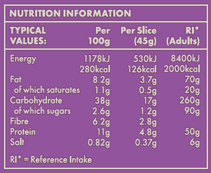 Nutrition Table