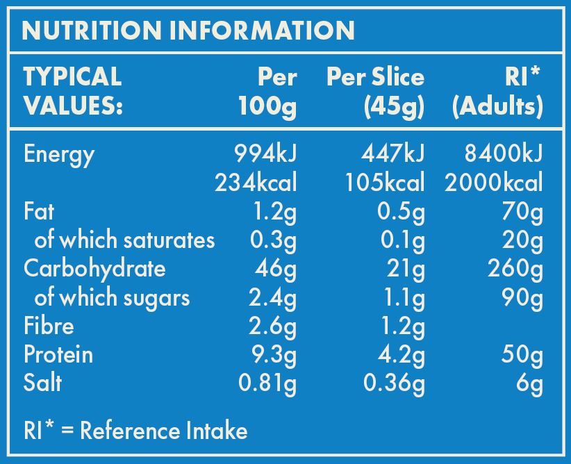 Nutrition Table