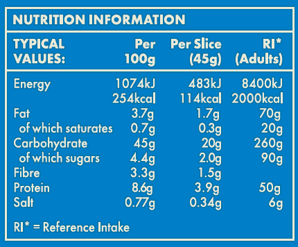 Nutrition Table