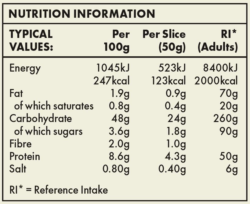 Nutrition Table